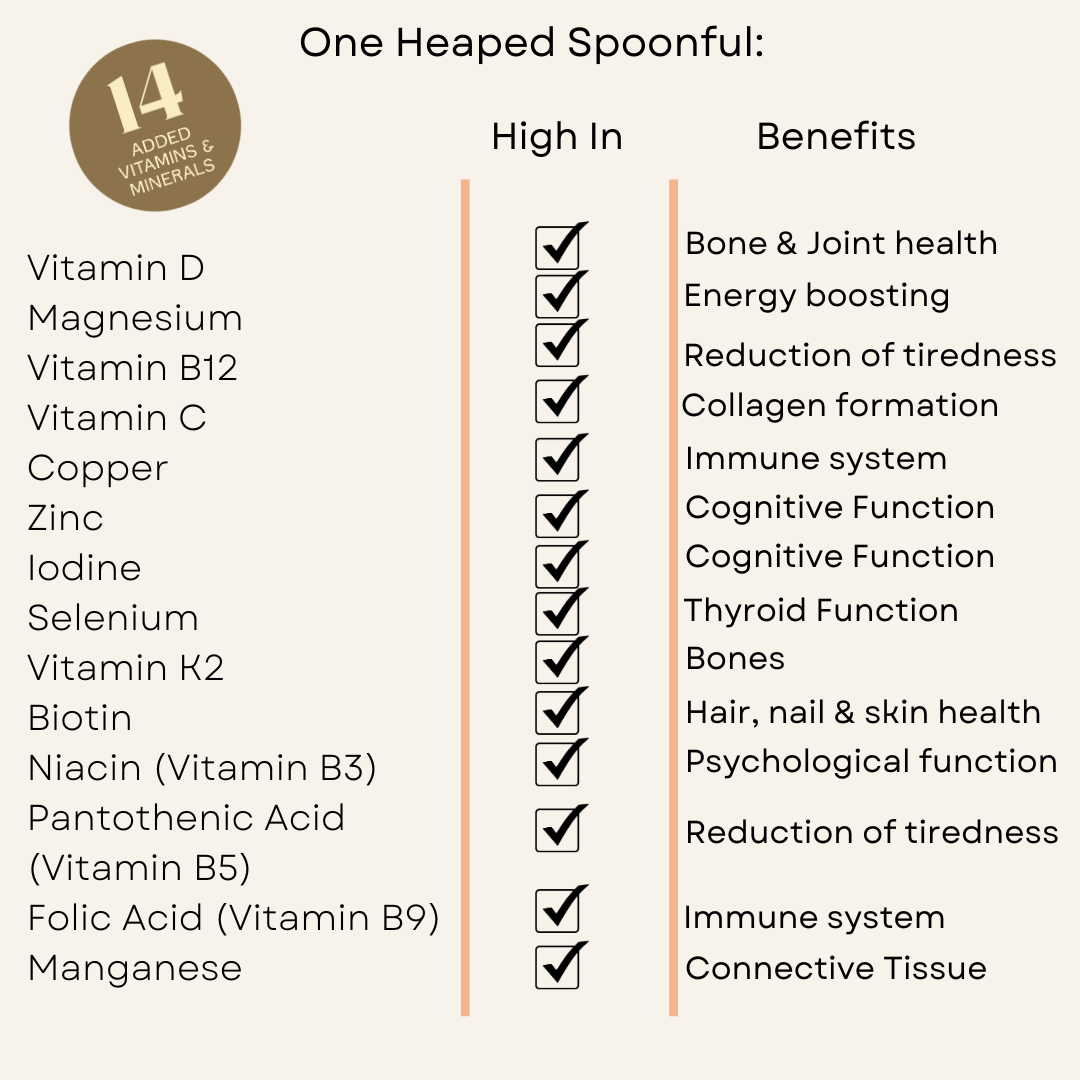 Build Your Toppings Bundle - 30 Days&