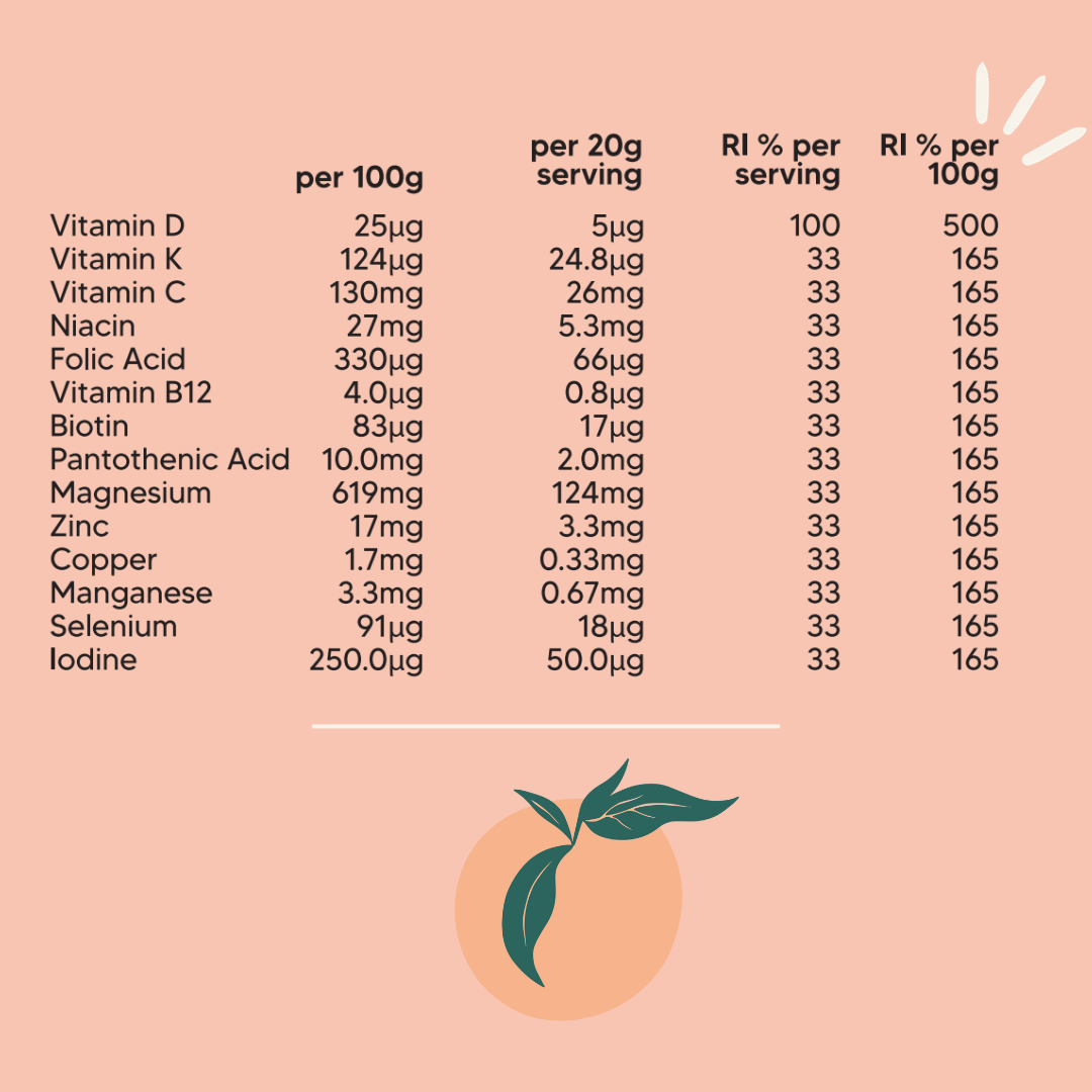 Menopause Breakfast Topping